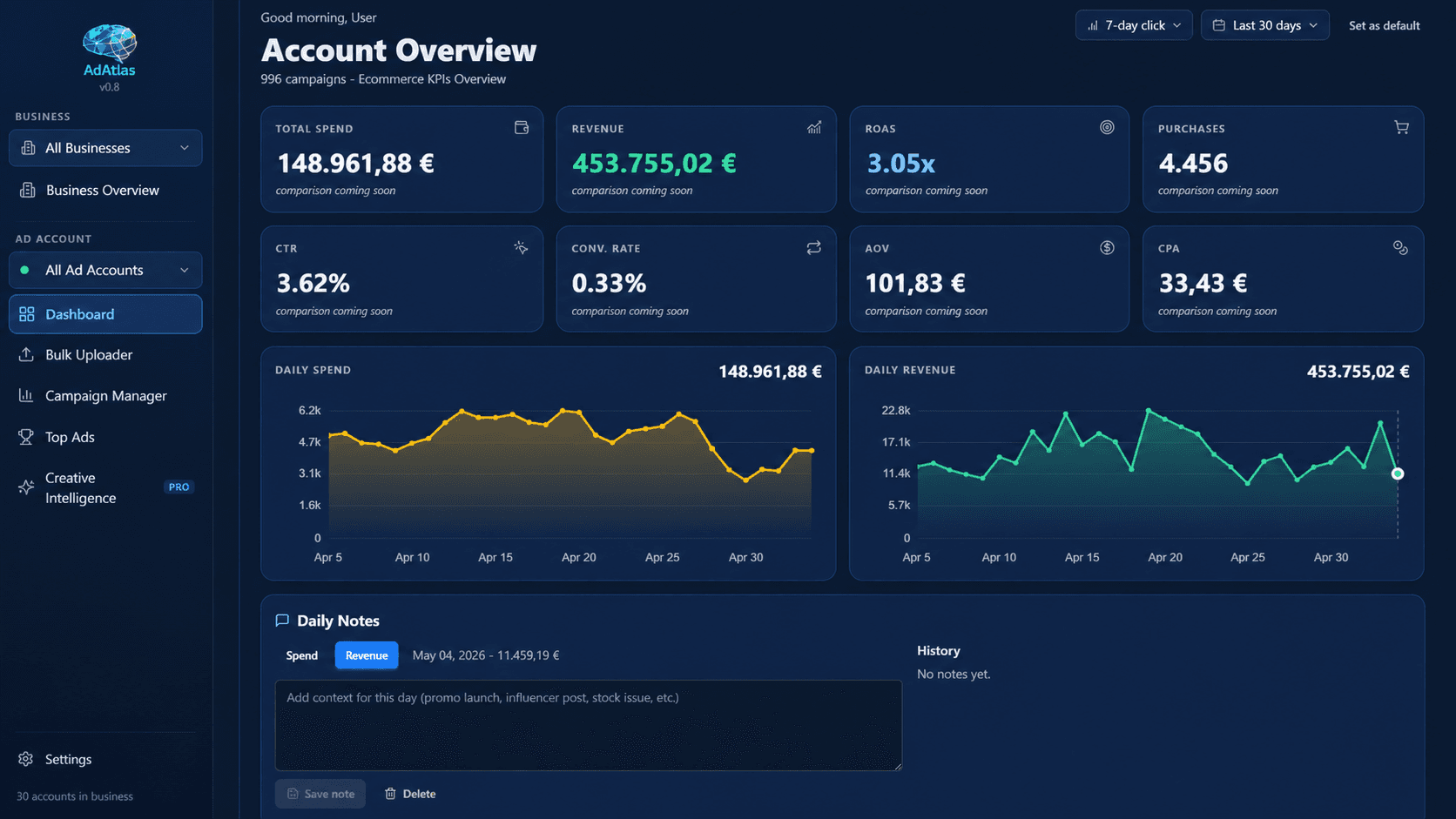 AdAtlas Account Overview with KPI cards and daily spend and revenue chart.