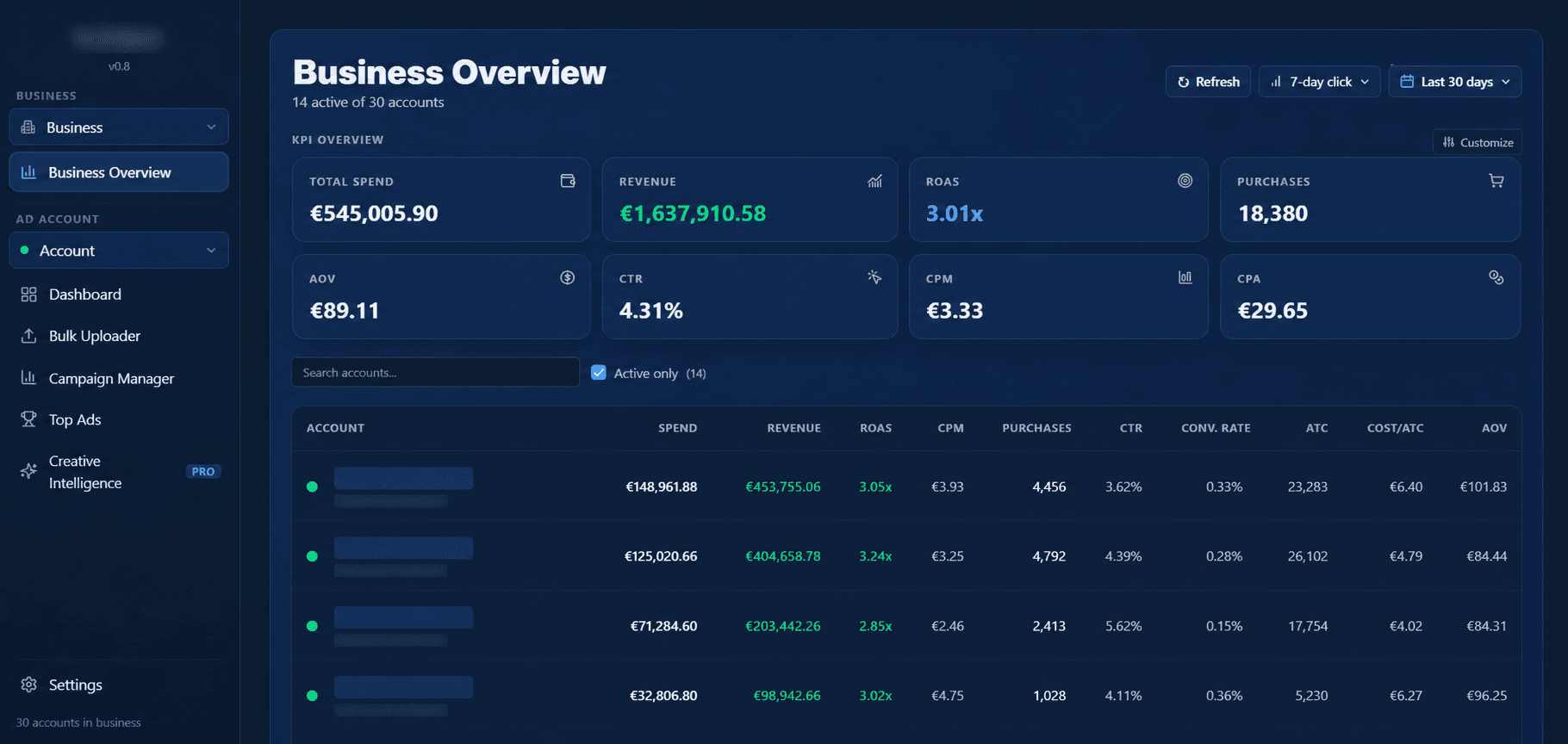 AdAtlas dashboard preview showing business-level Meta Ads performance.